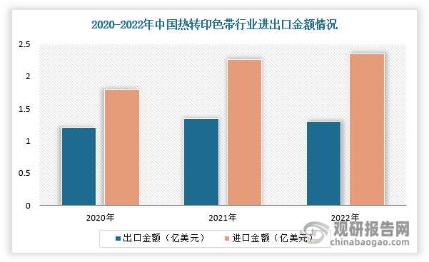 我國熱轉(zhuǎn)印色帶行業(yè)規(guī)模整體保持增長 出口產(chǎn)品附加值有待提升