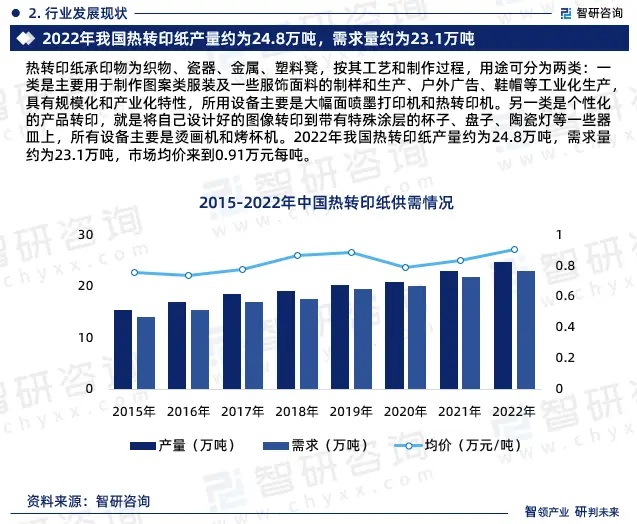 2024年中國(guó)熱轉(zhuǎn)印紙行業(yè)市場(chǎng)全景調(diào)查、投資策略研究報(bào)告 