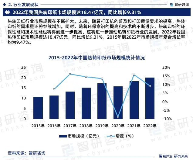 2024年中國(guó)熱轉(zhuǎn)印紙行業(yè)市場(chǎng)全景調(diào)查、投資策略研究報(bào)告 