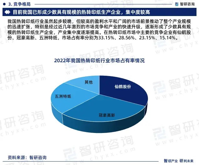 2024年中國(guó)熱轉(zhuǎn)印紙行業(yè)市場(chǎng)全景調(diào)查、投資策略研究報(bào)告 