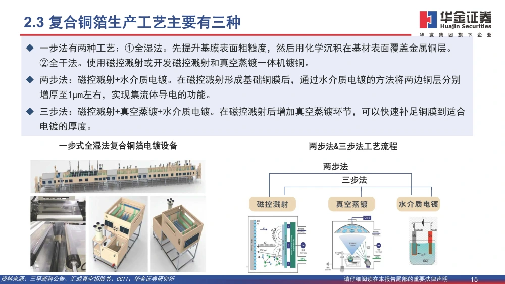 復(fù)合銅箔行業(yè)研究報(bào)告：復(fù)合箔材產(chǎn)業(yè)化進(jìn)程加速，量產(chǎn)在即