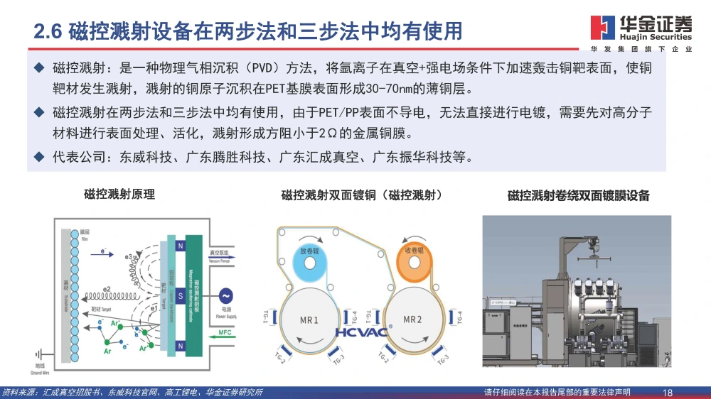 復(fù)合銅箔行業(yè)研究報(bào)告：復(fù)合箔材產(chǎn)業(yè)化進(jìn)程加速，量產(chǎn)在即