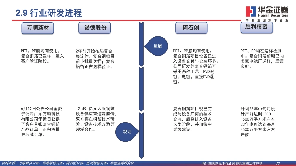 復(fù)合銅箔行業(yè)研究報(bào)告：復(fù)合箔材產(chǎn)業(yè)化進(jìn)程加速，量產(chǎn)在即