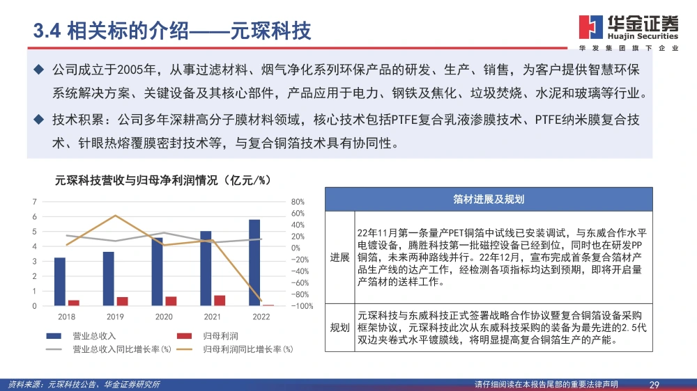 復(fù)合銅箔行業(yè)研究報(bào)告：復(fù)合箔材產(chǎn)業(yè)化進(jìn)程加速，量產(chǎn)在即