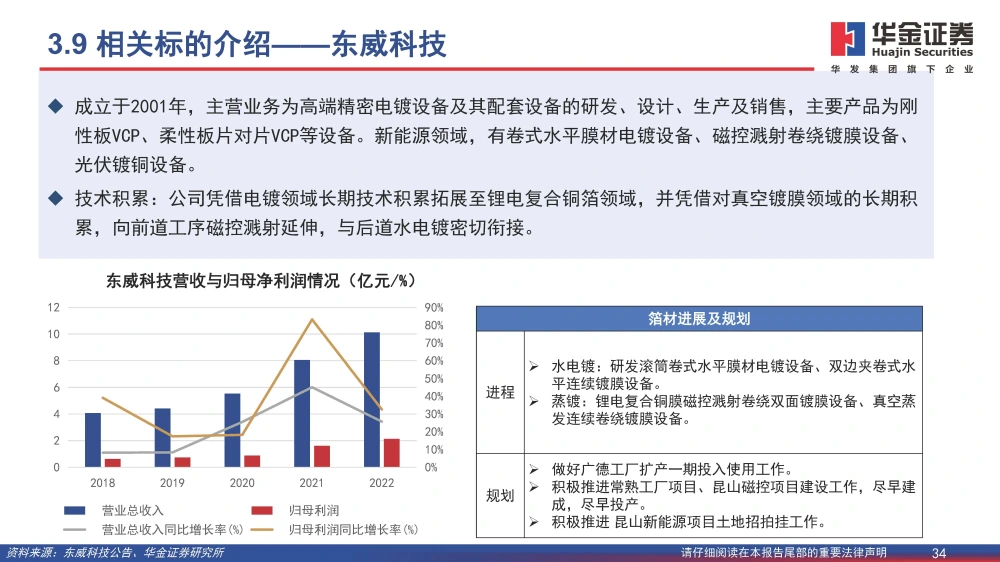 復(fù)合銅箔行業(yè)研究報(bào)告：復(fù)合箔材產(chǎn)業(yè)化進(jìn)程加速，量產(chǎn)在即