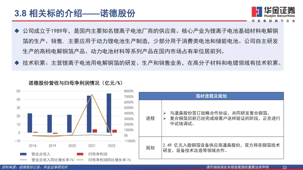 復(fù)合銅箔行業(yè)研究報(bào)告：復(fù)合箔材產(chǎn)業(yè)化進(jìn)程加速，量產(chǎn)在即