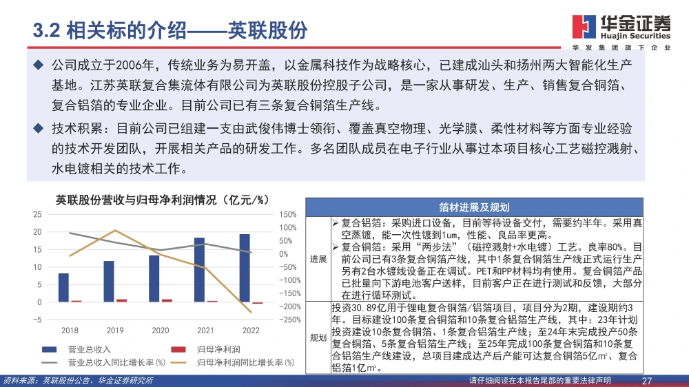 復(fù)合銅箔行業(yè)研究報(bào)告：復(fù)合箔材產(chǎn)業(yè)化進(jìn)程加速，量產(chǎn)在即