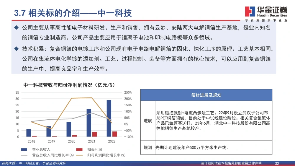 復(fù)合銅箔行業(yè)研究報(bào)告：復(fù)合箔材產(chǎn)業(yè)化進(jìn)程加速，量產(chǎn)在即