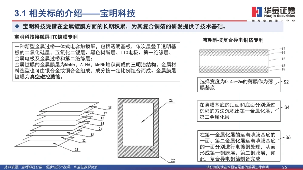 復(fù)合銅箔行業(yè)研究報(bào)告：復(fù)合箔材產(chǎn)業(yè)化進(jìn)程加速，量產(chǎn)在即