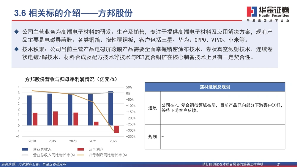 復(fù)合銅箔行業(yè)研究報(bào)告：復(fù)合箔材產(chǎn)業(yè)化進(jìn)程加速，量產(chǎn)在即