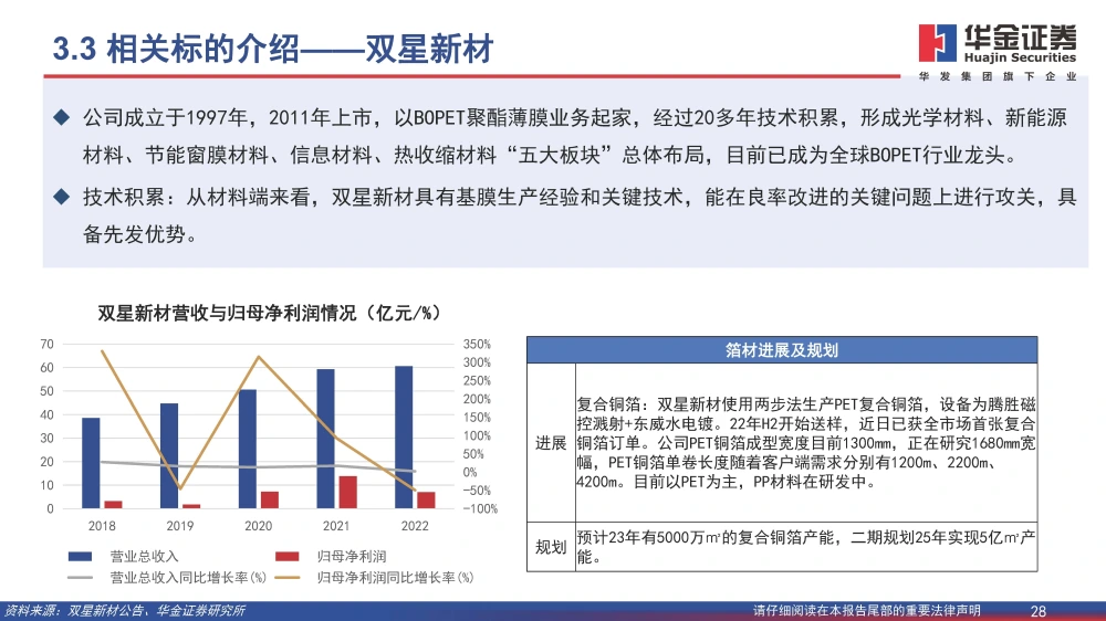 復(fù)合銅箔行業(yè)研究報(bào)告：復(fù)合箔材產(chǎn)業(yè)化進(jìn)程加速，量產(chǎn)在即