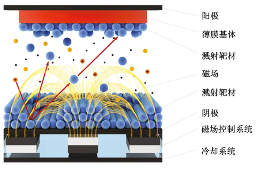 鋰電主流趨勢的復(fù)合集流體：需求年復(fù)合增速最高191%