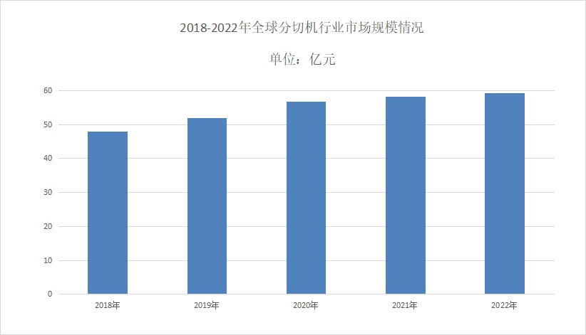 2024年分切機(jī)行業(yè)前景分析：分切機(jī)市場年平均復(fù)合增長率達(dá)到5.8%