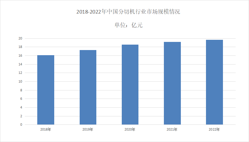 2024年分切機(jī)市場規(guī)模分析：全球分切機(jī)市場規(guī)模為59.22億元