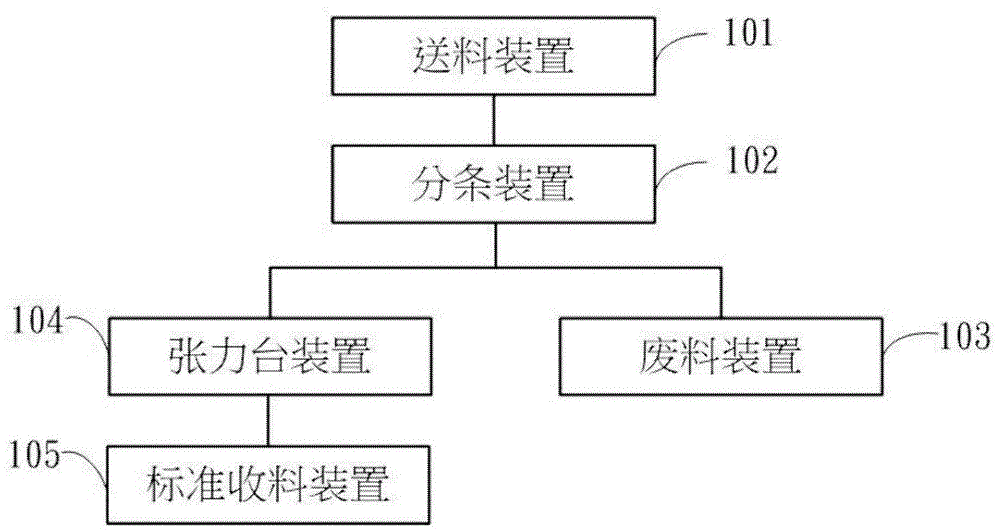 分條機(jī)系統(tǒng)及其使用方法與流程